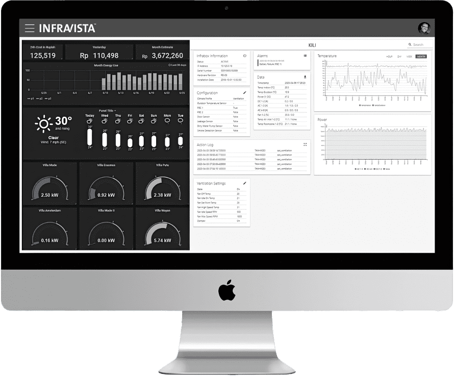 Infravista - A computer screen showing a dashboard with a lot of information.
